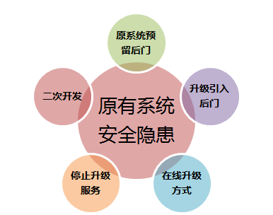 信息化新挑戰(zhàn)，國(guó)產(chǎn)軟件是否真的有戲可唱?