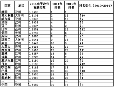 互聯(lián)網(wǎng)+政務(wù)，怎么加？