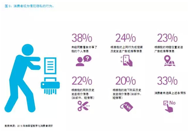 還在“用戶名+密碼”？已經(jīng)out了