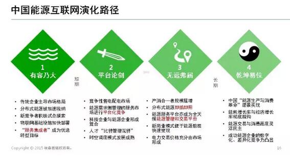 能源互聯(lián)網(wǎng)帶來近萬億美元市場，誰能分享能源轉型紅利？