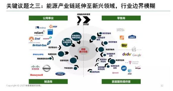 能源互聯(lián)網(wǎng)帶來近萬億美元市場，誰能分享能源轉型紅利？