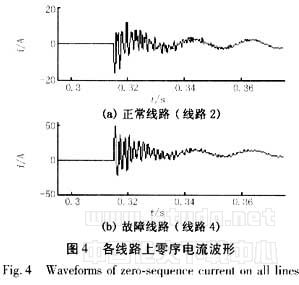基于模極大值理論的配電網(wǎng)接地保護(hù)研究