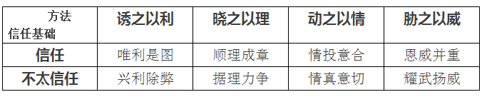 聽說售電還有三大原則 八個(gè)技巧？