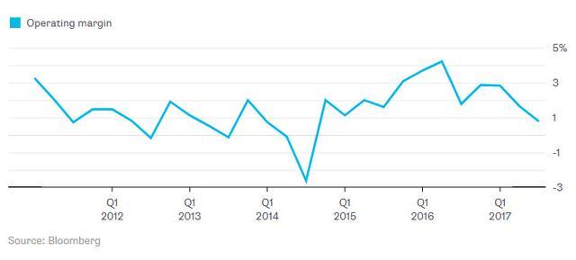 外媒研究大數(shù)據(jù)：其實(shí)沒那么有用，但賣大數(shù)據(jù)能富得流油