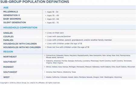 美國房產(chǎn)大數(shù)據(jù)告訴你 為何洛杉磯成為華人購房首選？