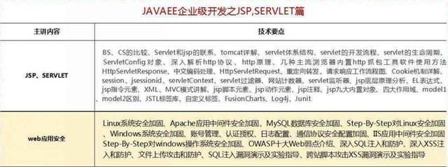 2018最新Java學(xué)習(xí)路線，技術(shù)要求與項目推薦詳解