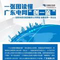 一張圖讀懂 | 廣東電網(wǎng)如何創(chuàng)建世界一流企業(yè)？