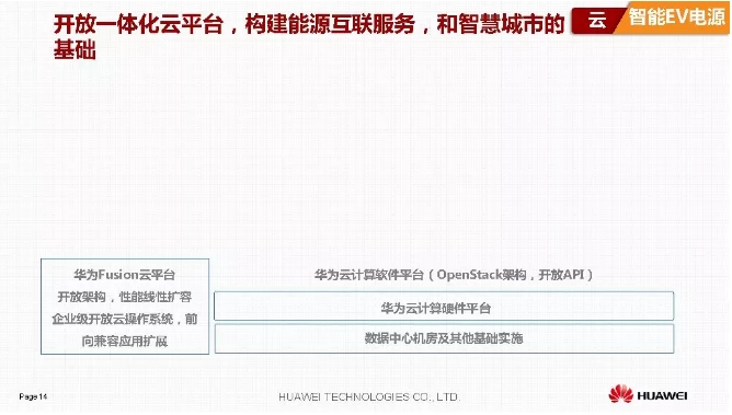 華為積極擁抱能源互聯(lián)網(wǎng)--聚焦創(chuàng)新，開放生態(tài)