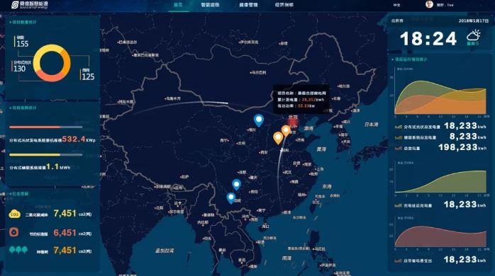 桑德總部基地光儲(chǔ)充智能微網(wǎng)示范項(xiàng)目介紹