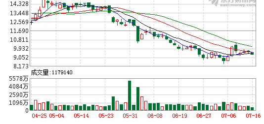 金風(fēng)科技(02208.HK)為子公司風(fēng)電項目履約義務(wù)提供擔(dān)保
