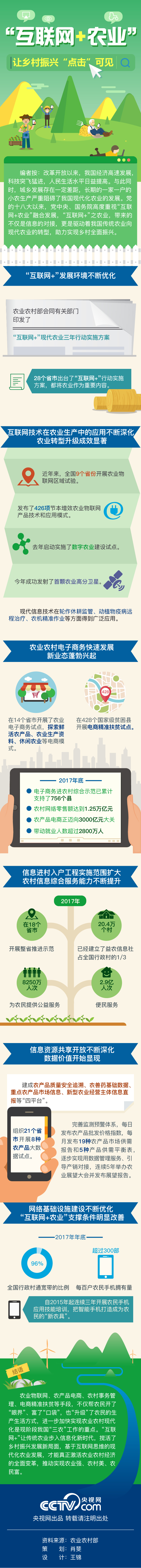 圖解丨“互聯(lián)網(wǎng) 農(nóng)業(yè)”讓鄉(xiāng)村振興“點(diǎn)擊”可見