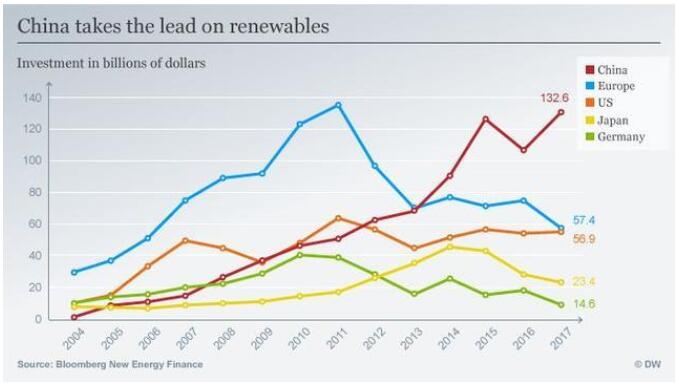 可再生能源配額制落地在即 光伏發(fā)展迎來新機遇