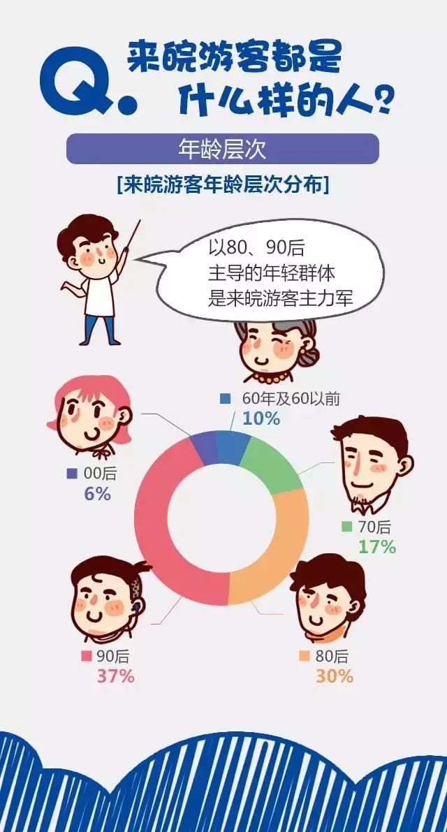 2018安徽旅游市場大數(shù)據(jù)報告，新鮮出爐！