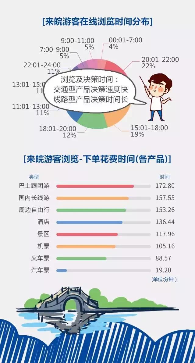 2018安徽旅游市場大數(shù)據(jù)報告，新鮮出爐！