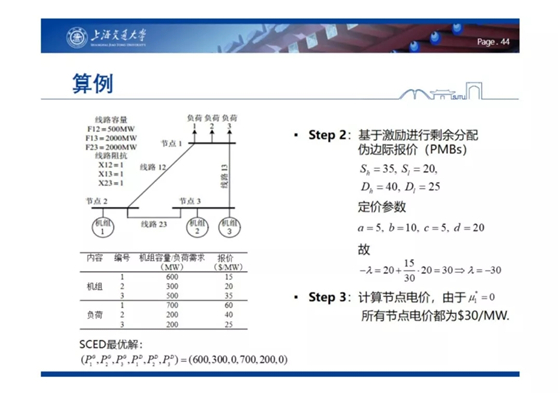 電力市場出清：節(jié)點電價的存在性與唯一性