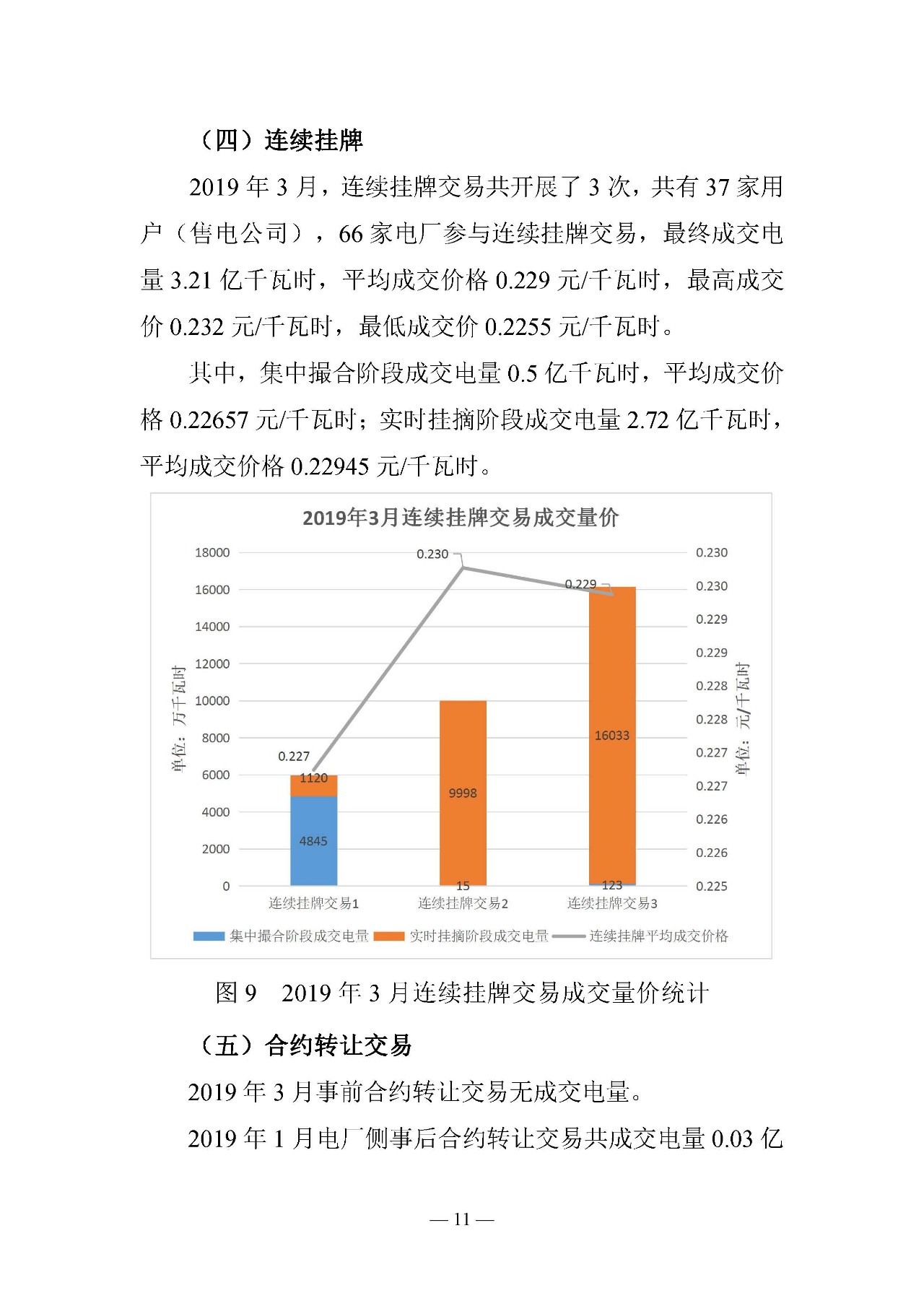 云南電力交易月報（2019年3月）：省內市場化交易電量67.1億千瓦時