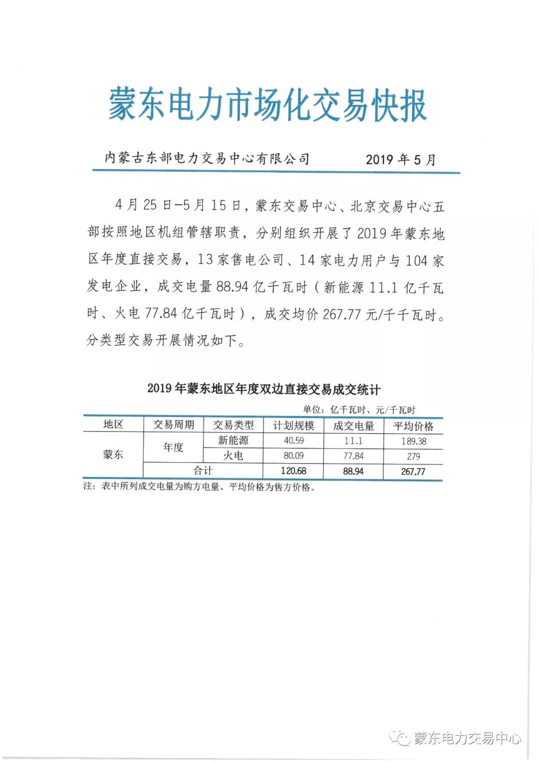 蒙東電力市場化交易快報(bào)（第1期）：成交均價(jià)267.77元/千千瓦時(shí)