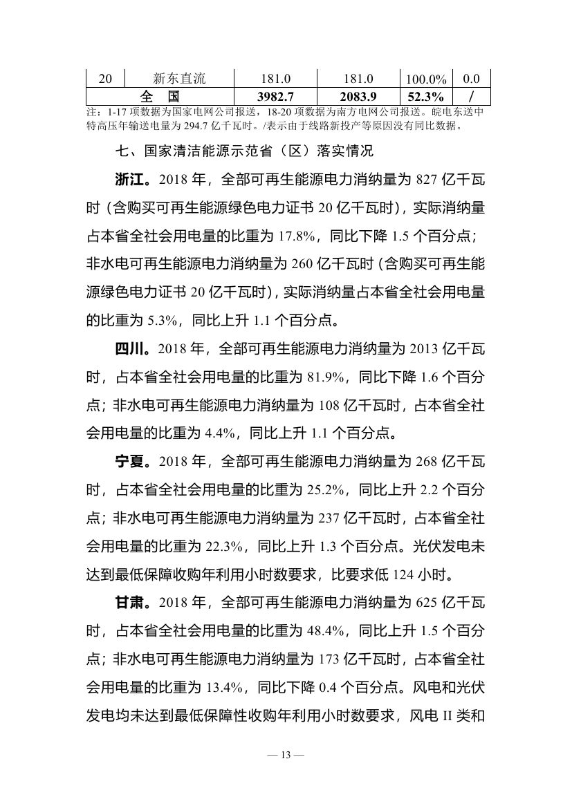 2018年度全國可再生能源電力發(fā)展監(jiān)測評價報告：可再生能源電力消納18158.97億千瓦時