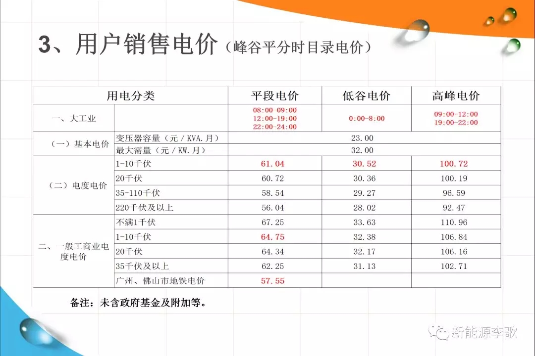 《關于深化電力現(xiàn)貨市場建設的意見》解讀