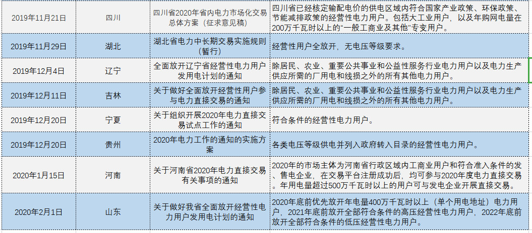 增量配電、輸配電價(jià)改革、交易中心股改……2019年我國電網(wǎng)側(cè)市場(chǎng)化改革的趨勢(shì)與走向