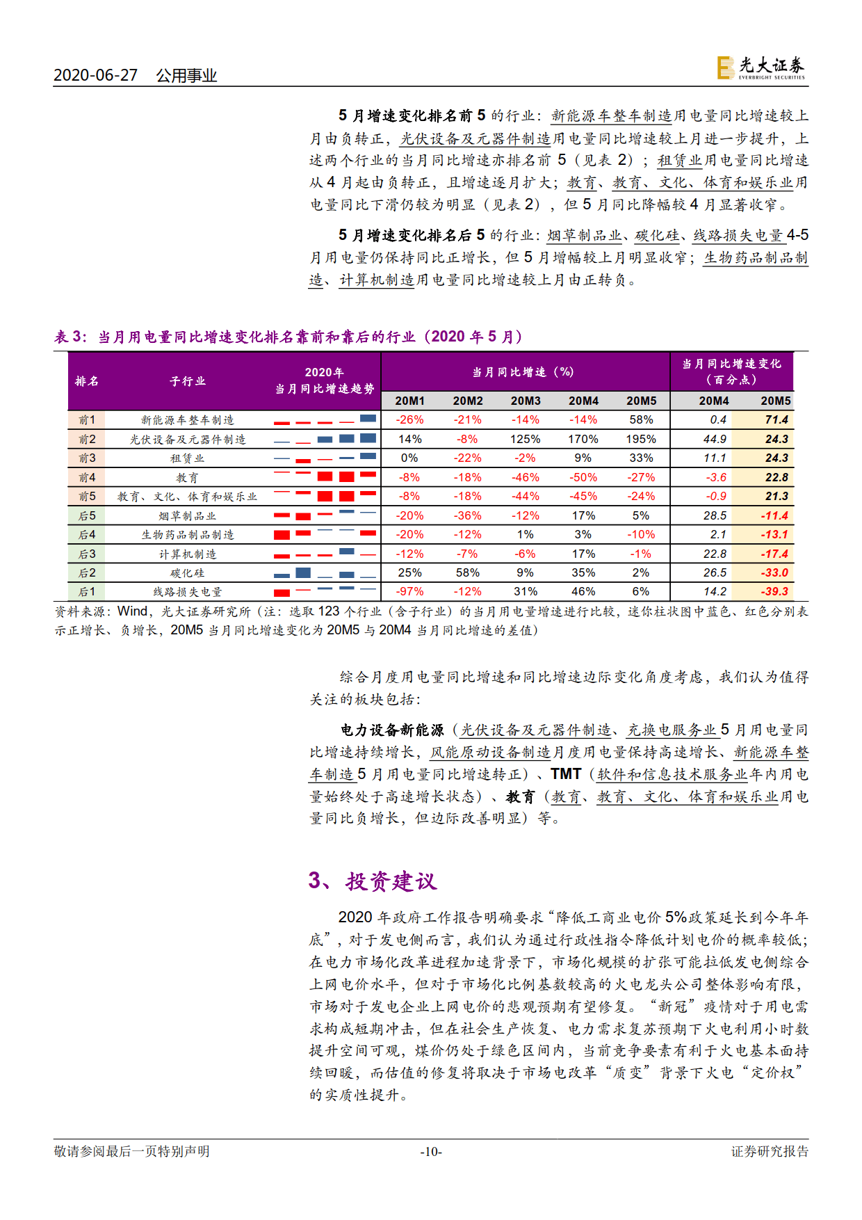 電力視角看復蘇：行業(yè)用電分化幾何？