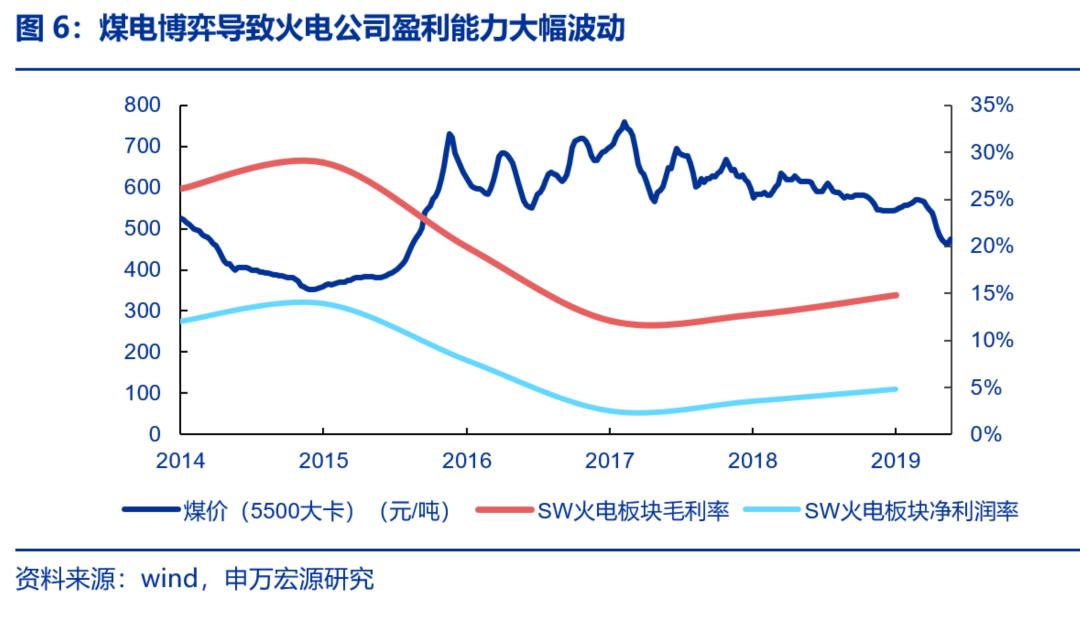 資本市場：深度研究火電行業(yè)價值