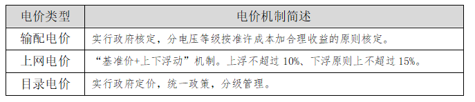 【電改新思維】讓數據說話，輸配電價如何影響增量配電業(yè)務試點？