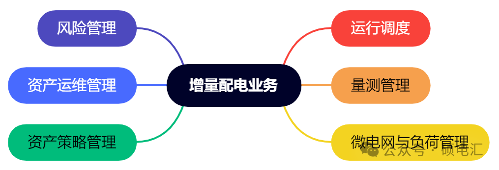 四川穩(wěn)居榜首 售電公司路在何方？
